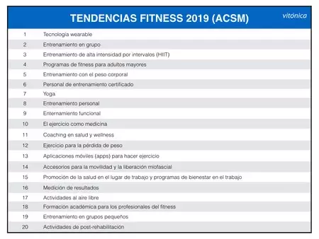 tendenza fitness 2019