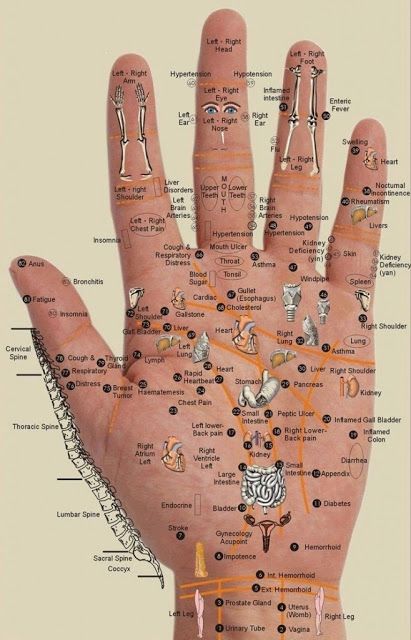 riflessologia della mano