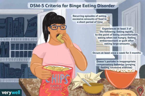 Binge Eating: soffri di questa condizione? Fai il test e scoprilo.