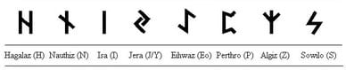 Understand the history of the Runes