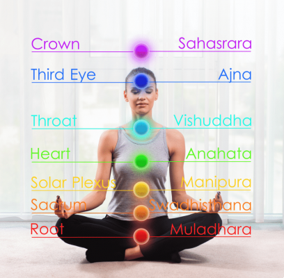 Cosa dicono i chakra della tua salute?