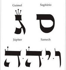 Kabbalah Studies: Month of Sagittarius – Kislev
