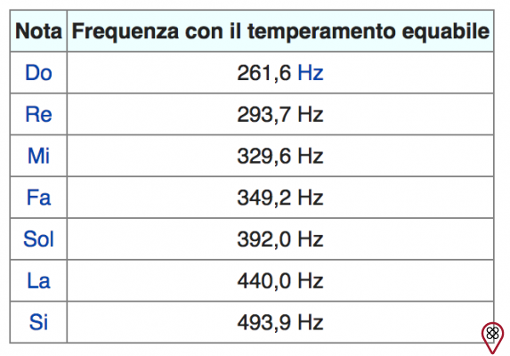 Frequenza 440 Hz: che cos'è?